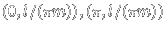 $(0,l/(\pi m)),(\pi,l/(\pi m))$