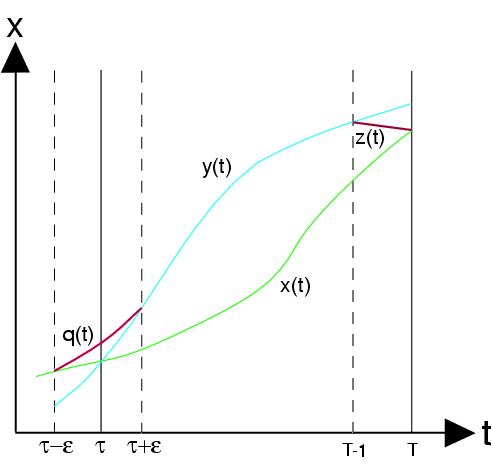 moser_thm_7.1.jpg